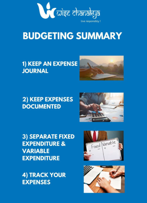 Budgeting Summary